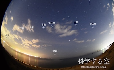 惑星